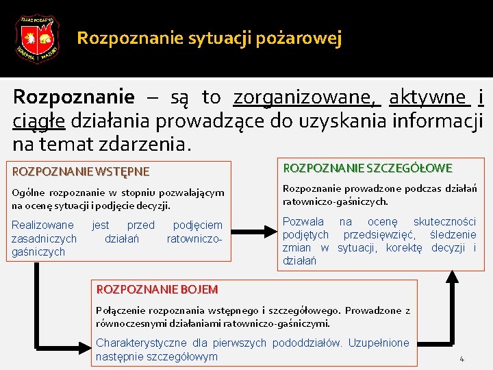 Rozpoznanie sytuacji pożarowej Rozpoznanie – są to zorganizowane, aktywne i ciągłe działania prowadzące do