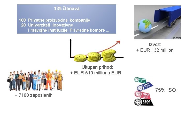 135 članova 108 Privatne proizvodne kompanije 28 Univerziteti, inovativne i razvojne institucije, Privredne komore.