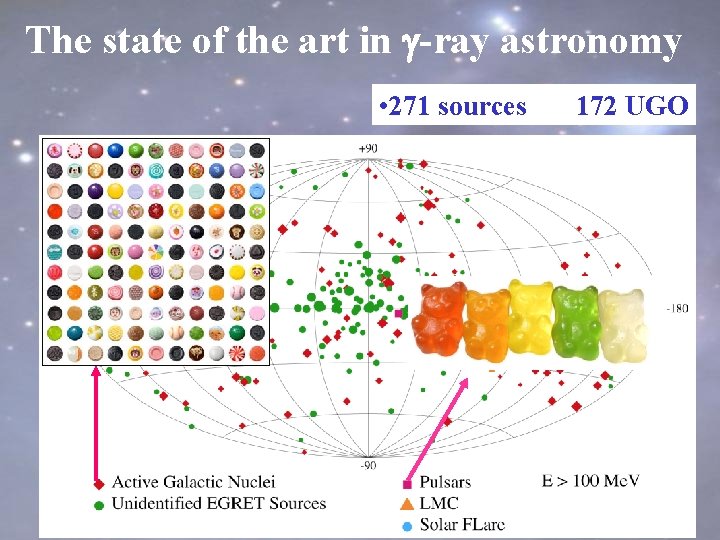 The state of the art in g-ray astronomy • 271 sources 172 UGO 