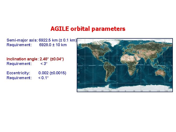 AGILE orbital parameters Semi-major axis: 6922. 5 km (± 0. 1 km) Requirement: 6928.