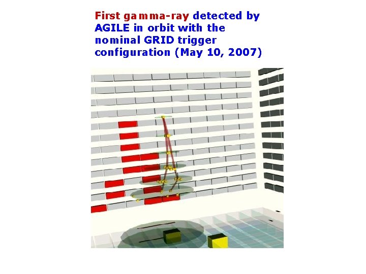 First gamma-ray detected by e Fotoni a terra AGILE in orbit with the nominal