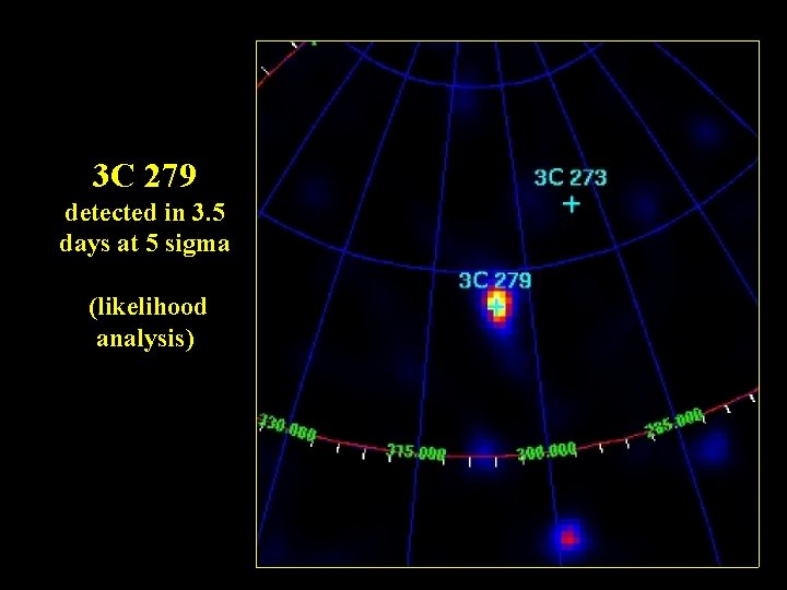 3 C 279 detected in 3. 5 days at 5 sigma (likelihood analysis) 