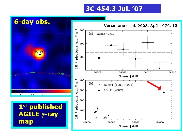 3 C 454. 3 Jul. ’ 07 6 -day obs. 1 st published AGILE