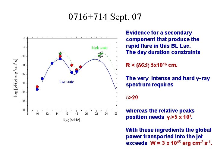 0716+714 Sept. 07 Evidence for a secondary component that produce the rapid flare in