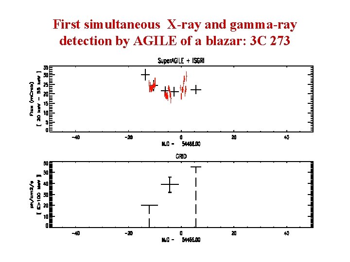 First simultaneous X-ray and gamma-ray detection by AGILE of a blazar: 3 C 273