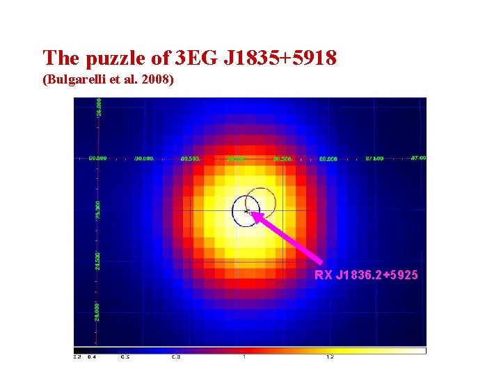 The puzzle of 3 EG J 1835+5918 (Bulgarelli et al. 2008) RX J 1836.