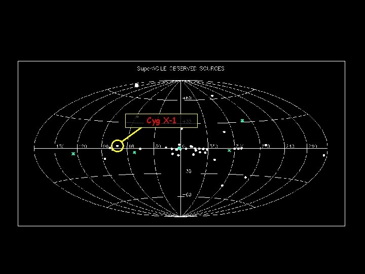 Cyg X-1 