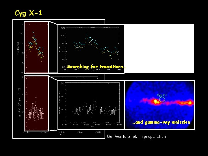 Cyg X-1 Super. AGILE 1. 61 curve +/- 0. 13 Super. AGILE Γ~ light