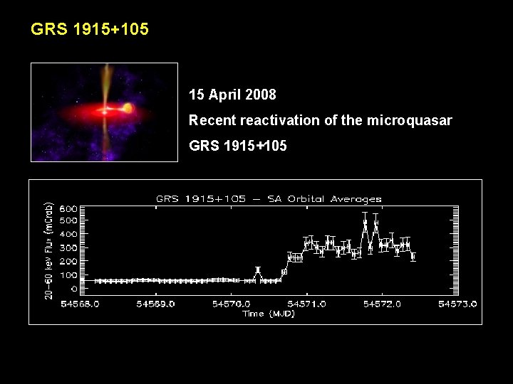 GRS 1915+105 15 April 2008 Recent reactivation of the microquasar GRS 1915+105 