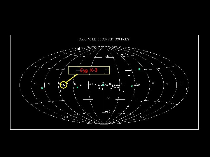 Cyg X-3 