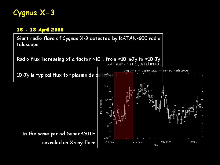 Cygnus X-3 15 - 18 April 2008 Giant radio flare of Cygnus X-3 detected