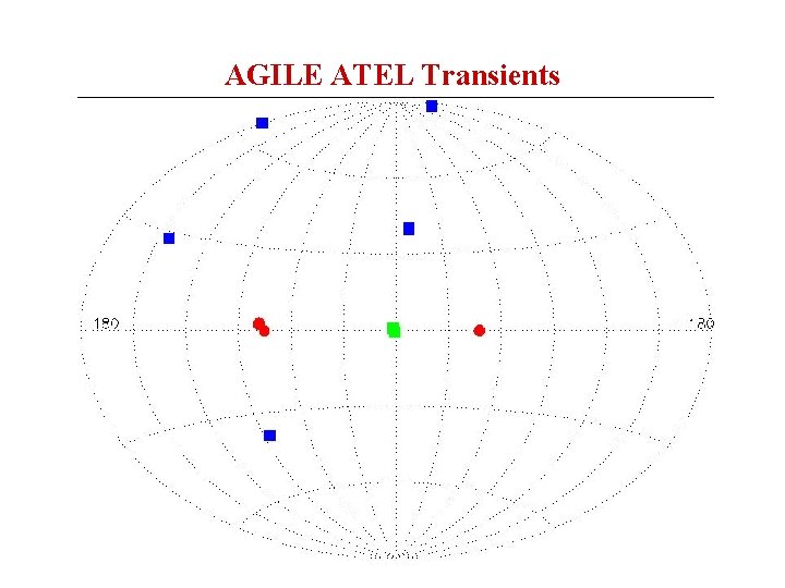 AGILE ATEL Transients 