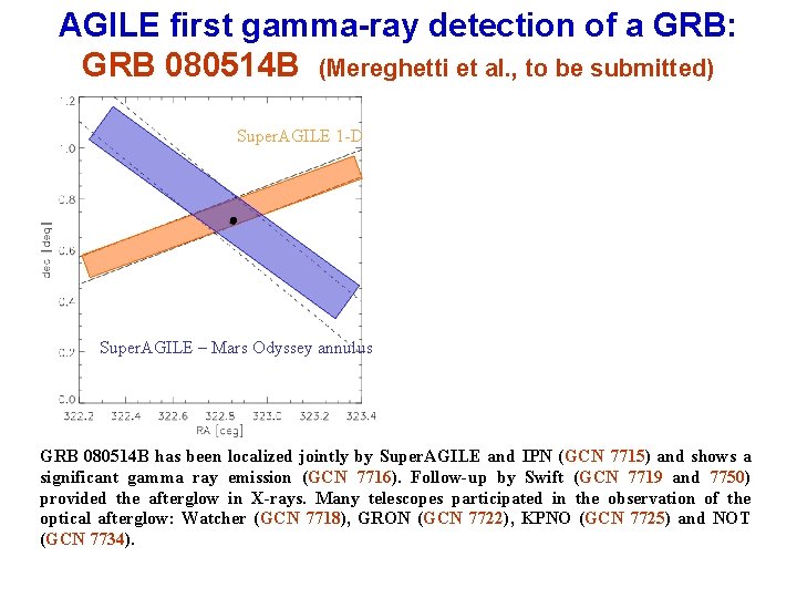 AGILE first gamma-ray detection of a GRB: GRB 080514 B (Mereghetti et al. ,