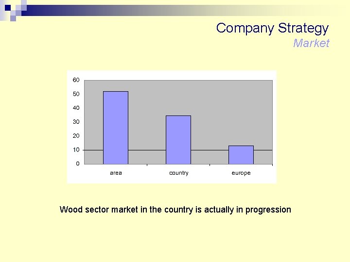 Company Strategy Market Wood sector market in the country is actually in progression 