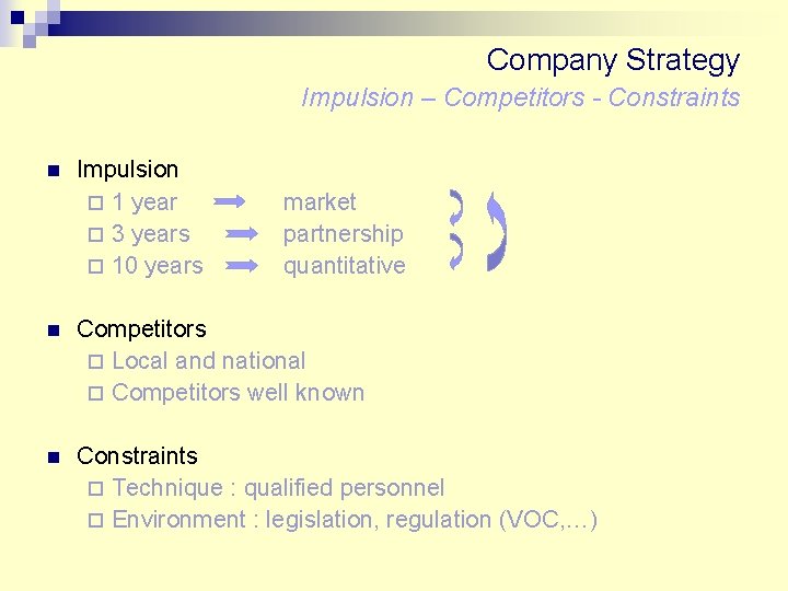 Company Strategy Impulsion – Competitors - Constraints n Impulsion ¨ 1 year ¨ 3