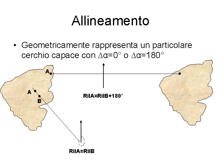 Allineamento • Geometricamente rappresenta un particolare cerchio capace con ∆α=0° o ∆α=180° A● A●