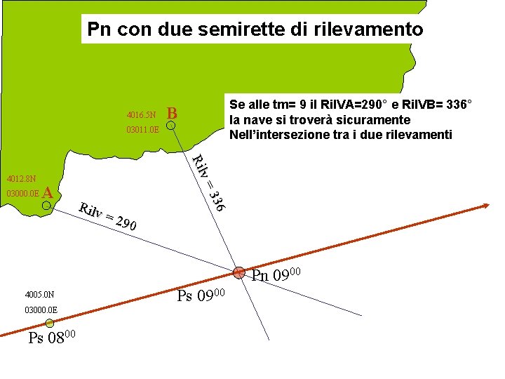 Pn con due semirette di rilevamento 4016. 5 N Se alle tm= 9 il