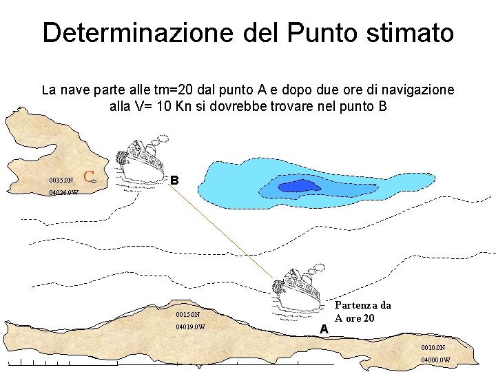 Determinazione del Punto stimato La nave parte alle tm=20 dal punto A e dopo