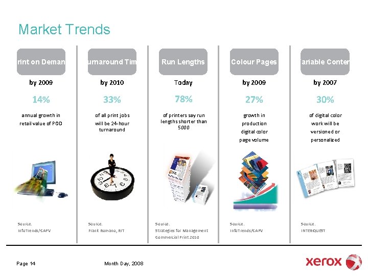 Market Trends Print on Demand Turnaround Time Run Lengths Colour Pages Variable Content by