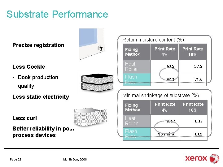 Substrate Performance Precise registration Less Cockle • Book production quality Less static electricity Retain