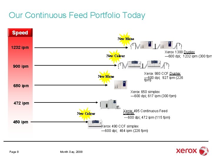 Our Continuous Feed Portfolio Today Speed New Mono 1232 ipm Xerox 1300 Duplex —