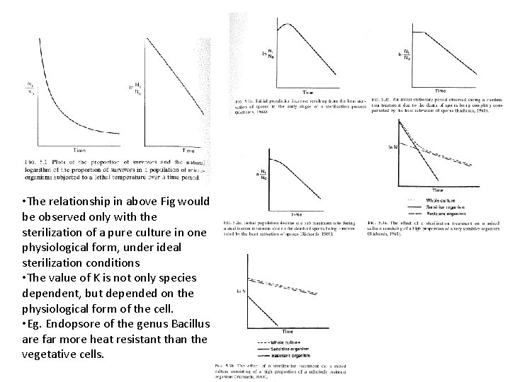 • The relationship in above Fig would be observed only with the sterilization • The relationship in above Fig would be observed only with the sterilization