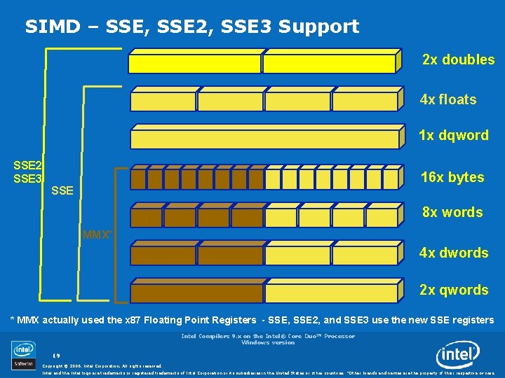 SIMD – SSE, SSE 2, SSE 3 Support 2 x doubles 4 x floats