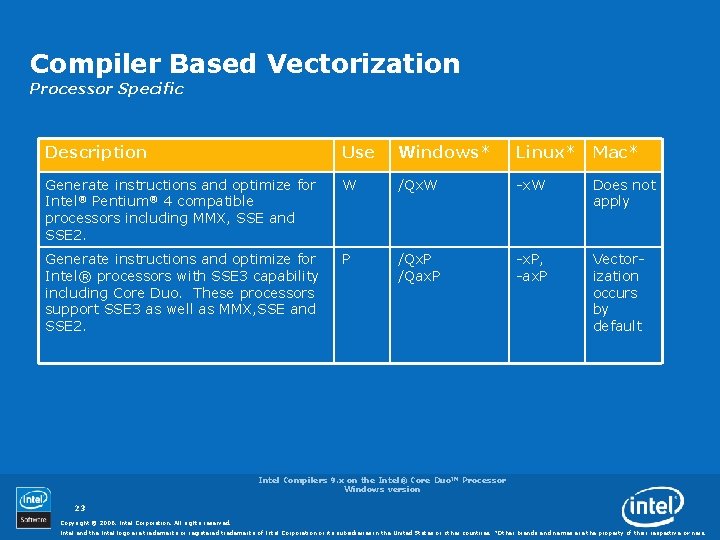 Compiler Based Vectorization Processor Specific Description Use Windows* Linux* Mac* Generate instructions and optimize