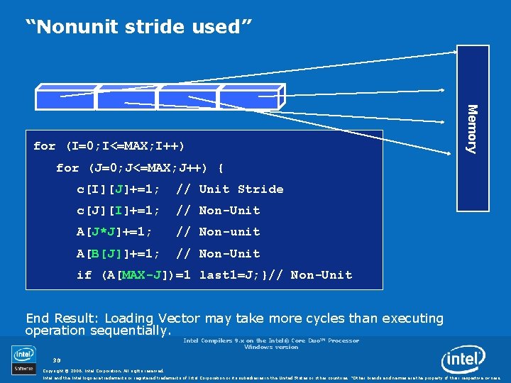 “Nonunit stride used” Memory for (I=0; I<=MAX; I++) for (J=0; J<=MAX; J++) { c[I][J]+=1;