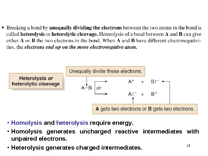  • Homolysis and heterolysis require energy. • Homolysis generates uncharged reactive intermediates with