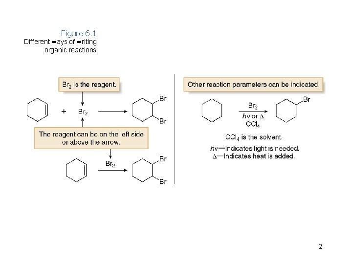 Figure 6. 1 Different ways of writing organic reactions 2 