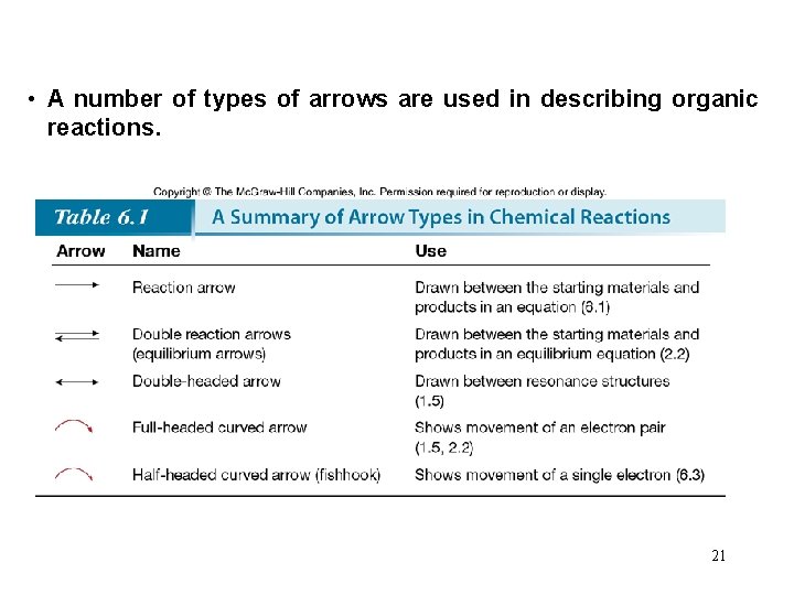  • A number of types of arrows are used in describing organic reactions.