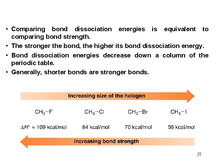  • Comparing bond dissociation energies is equivalent to comparing bond strength. • The