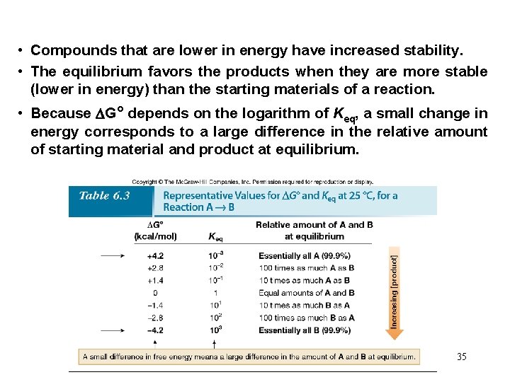  • Compounds that are lower in energy have increased stability. • The equilibrium