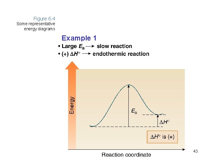 Figure 6. 4 Some representative energy diagrams Example 1 43 