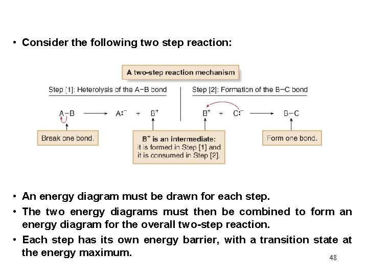  • Consider the following two step reaction: • An energy diagram must be