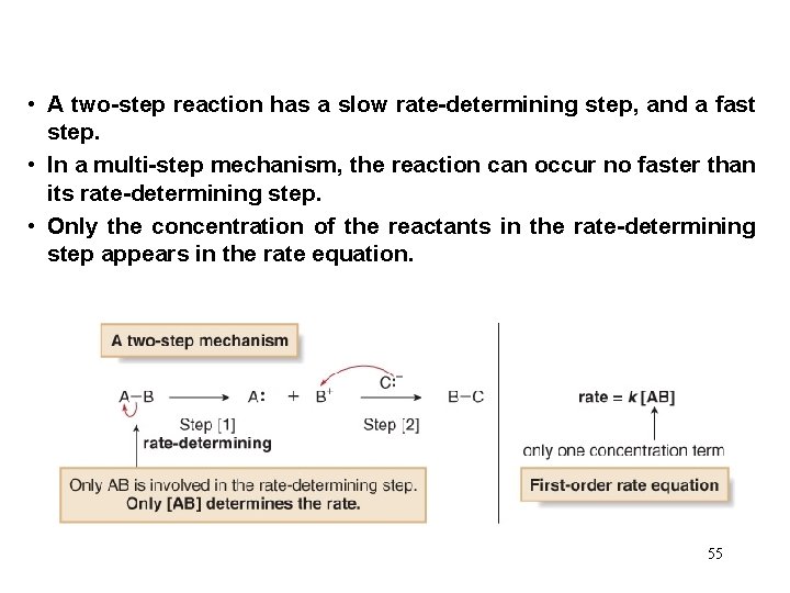  • A two-step reaction has a slow rate-determining step, and a fast step.