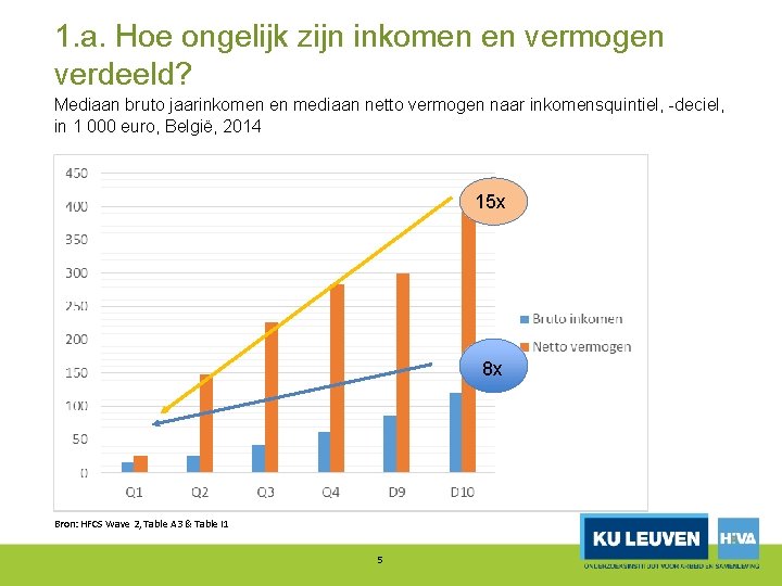 1. a. Hoe ongelijk zijn inkomen en vermogen verdeeld? Mediaan bruto jaarinkomen en mediaan