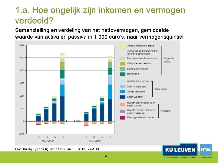 1. a. Hoe ongelijk zijn inkomen en vermogen verdeeld? Samenstelling en verdeling van het