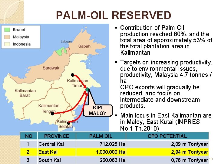 PALM-OIL RESERVED § Contribution of Palm Oil production reached 80%, and the total area
