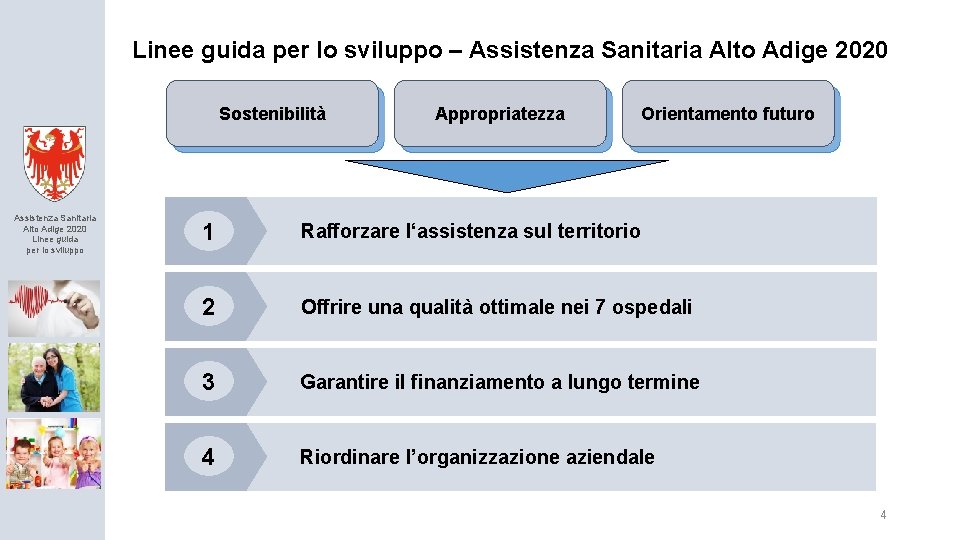 Linee guida per lo sviluppo – Assistenza Sanitaria Alto Adige 2020 Sostenibilità Assistenza Sanitaria