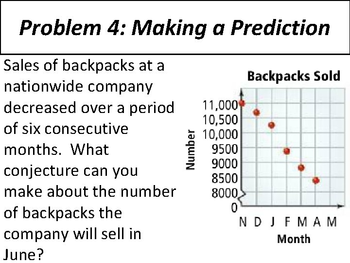 Problem 4: Making a Prediction Sales of backpacks at a nationwide company decreased over