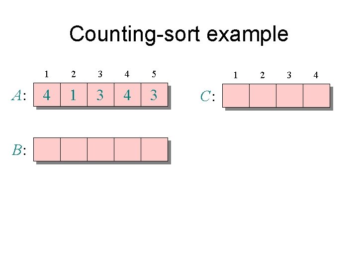 Counting-sort example A: B: 1 2 3 4 5 4 1 3 4 3