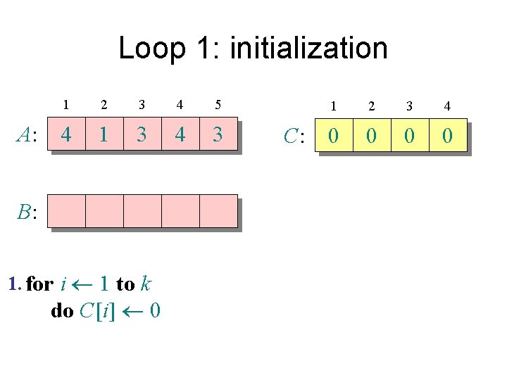 Loop 1: initialization A: 1 2 3 4 5 4 1 3 4 3