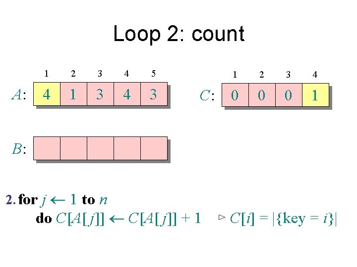 Loop 2: count A: 1 2 3 4 5 4 1 3 4 3