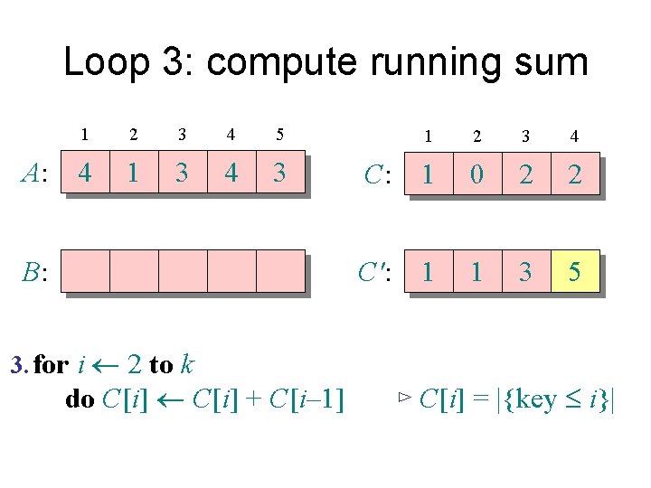 Loop 3: compute running sum A: 1 2 3 4 5 4 1 3