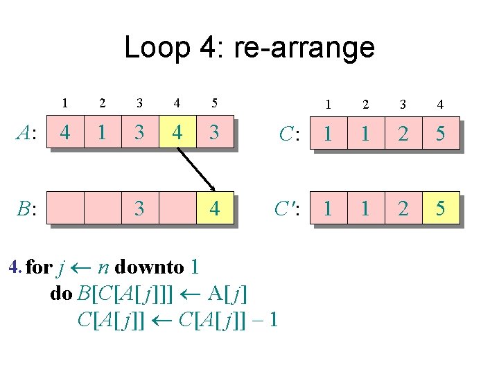 Loop 4: re-arrange A: B: 1 2 3 4 5 4 1 3 4
