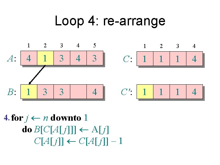 Loop 4: re-arrange 1 2 3 4 5 A: 4 1 3 4 3