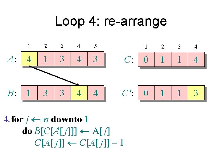 Loop 4: re-arrange 1 2 3 4 5 A: 4 1 3 4 3