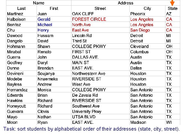 Task: sort students by alphabetical order of their addresses (state, city, street). 